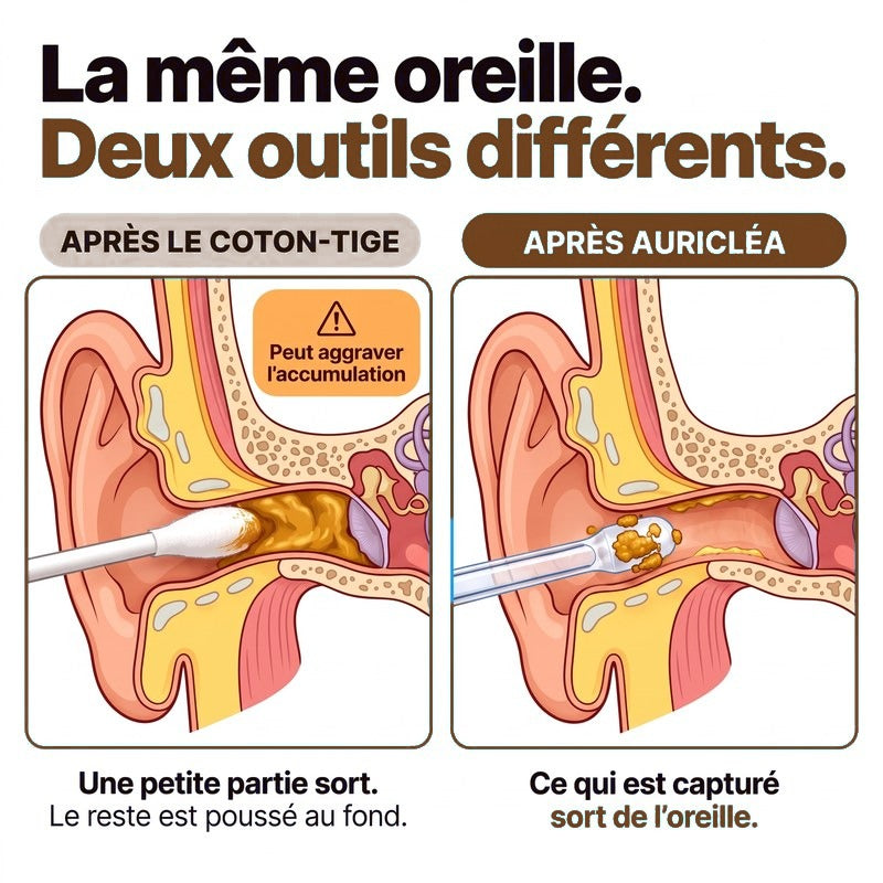 La même oreille, deux outils différents