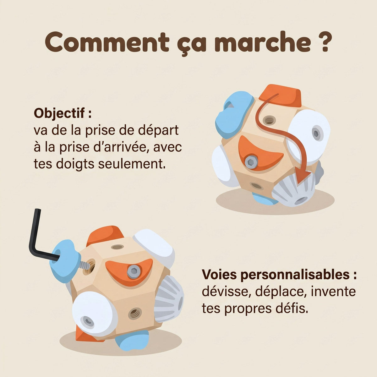 Comment ça marche : aller de la prise de départ à la prise d'arrivée avec les doigts, et dévisser les prises pour inventer ses voies